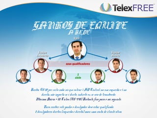 GANHOS DE EQUIPE
      A REDE




Receba U$ 20 por ciclo cada vez que entrar 1 AD Central na sua esquerda e 1 na
        direita, não importa se é direto, indireto ou se veio de transbordo.
    Máxima Diária = 22 Ciclos (U$ 440) Restante fica para o sai seguinte.
          Para receber este ganho o divulgador deve estar qualificado:
   2 divulgadores diretos (esquerda e direita) mais uma conta de cliente ativa.
 