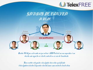 GANHOS DE EQUIPA
A REDE

Receba U$ 20 por ciclo cada vez que entrar 1 AD Central na sua esquerda e 1 na
direita, não importa se é direto, indireto ou se veio de transbordo.
Para receber este ganho o divulgador deve estar qualificado:
2 divulgadores diretos (esquerda e direita) mais uma conta de cliente ativa.

 