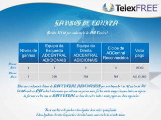 GANHOS DE EQUIPA
Receba U$ 60 por cada ciclo de AD Central

Mínimo
Diário
Máximo
Diário

Máximo rendimento diário de ADCENTRAL ADICIONAIS por nivelamento é de 768 ciclos de U$
(15.360) onde os ADCentral adicionais que sobram na perna mais fortes serão sempre acumulados na espera
de formar ciclos com os ADCENTRAL no time do outro lado e serão pagos nos dias seguintes.
Para receber este ganho o divulgador deve estar qualificado:
2 divulgadores diretos (esquerda e direita) mais uma conta de cliente ativa.

 