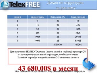 Доход от структуры
за рекламу
линия промоутеры Выплаты 2% Еженедельно
1 4 2$ 8$
2 16 2$ 32$
3 64 2$ 128$
4 256 2$ 512$
5 1024 2$ 2048$
6 4096 2$ 8192$
ИТОГО 10920$
Для получения ПОЛНОГО дохода ( шесть линий в глубину) в размере 2%
от сети промоутеров вашей структуры, необходимо иметь
2 личных партнёра в первой линии и 2-5 активных клиента
Irina Oshnurova Skype: irina-och http://korotko-o-telexfree.blogspot.ru
 
