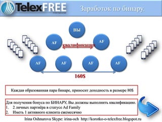 Заработок по бинару.
ВЫ
квалификацияAF AF
AF AFAFAF
Каждая образованная пара бинаре, приносит доходность в размере 80$
Для получения бонуса по БИНАРУ, Вы должны выполнить квалификацию.
1. 2 личных партнёра в статусе Ad Family
2. Иметь 1 активного клиента ежемесячно
160$
Irina Oshnurova Skype: irina-och http://korotko-o-telexfree.blogspot.ru
 