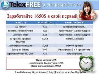 ОТЛИЧНЫЙ СТАРТ
БОНУСЫ ЗАРАБОТОК ВАША РАБОТА
Ad Family 400$ Размещение рекламы
За прямые подключения 400$ Регистрация 4-х промоутеров
Быстрый старт 200$ Регистрация 4-х промоутеров
За прямую продажу
продукта
49,90$ 10 прямых продаж
За косвенную продажу 19,96$ 4*10=40 продаж
Бонус по бинару 80$ Регистрация 3 и 4 промоутера
Призовой бонус 1K Club 500$ 4 регистрации
Заработайте 1650$ в свой первый месяц
Ваши затраты 668$
Заработанная Вами сумма 1650$
Ваша чистая прибыль 1000$
Irina Oshnurova Skype: irina-och http://korotko-o-telexfree.blogspot.ru
 
