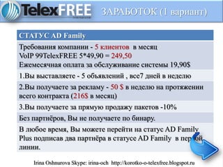 ЗАРАБОТОК (1 вариант)
СТАТУС AD Family
Требования компании - 5 клиентов в месяц
VoIP 99TelexFREE 5*49,90 = 249,50
Ежемесячная оплата за обслуживание системы 19,90$
1.Вы выставляете - 5 объявлений , все7 дней в неделю
2.Вы получаете за рекламу - 50 $ в неделю на протяжении
всего контракта (216$ в месяц)
3.Вы получаете за прямую продажу пакетов -10%
Без партнёров, Вы не получаете по бинару.
В любое время, Вы можете перейти на статус AD Family
Plus подписав два партнёра в статусе AD Family в первой
линии.
Irina Oshnurova Skype: irina-och http://korotko-o-telexfree.blogspot.ru
 