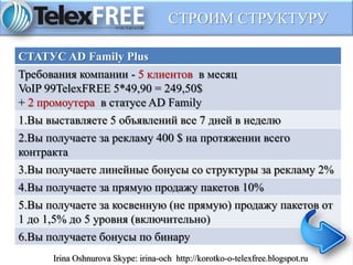 СТРОИМ СТРУКТУРУ
СТАТУС AD Family Plus
Требования компании - 5 клиентов в месяц
VoIP 99TelexFREE 5*49,90 = 249,50$
+ 2 промоутера в статусе AD Family
1.Вы выставляете 5 объявлений все 7 дней в неделю
2.Вы получаете за рекламу 400 $ на протяжении всего
контракта
3.Вы получаете линейные бонусы со структуры за рекламу 2%
4.Вы получаете за прямую продажу пакетов 10%
5.Вы получаете за косвенную (не прямую) продажу пакетов от
1 до 1,5% до 5 уровня (включительно)
6.Вы получаете бонусы по бинару
Irina Oshnurova Skype: irina-och http://korotko-o-telexfree.blogspot.ru
 