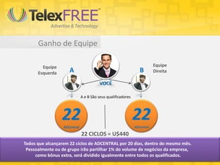Ganho de Equipe

        Equipe                                                            Equipe
      Esquerda       A                                           B        Direita

                                        VOCÊ

                              A e B São seus qualificadores




                 22
                  ADCentral
                                                              22
                                                              ADCentral

                              22 CICLOS = U$440
Todos que alcançarem 22 ciclos de ADCENTRAL por 20 dias, dentro do mesmo mês.
 Pessoalmente ou de grupo irão partilhar 1% do volume de negócios da empresa,
     como bônus extra, será dividido igualmente entre todos os qualificados.
 