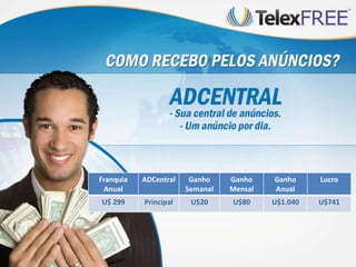 Franquia ADCentral Ganho Ganho Ganho Lucro
Anual Semanal Mensal Anual
U$ 299 Principal U$20 U$80 U$1.040 U$741