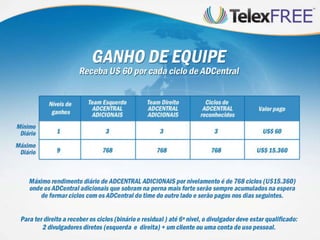 Telexfree 2013