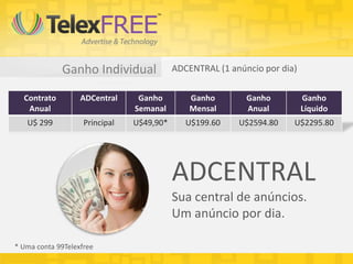 Ganho Individual ADCENTRAL (1 anúncio por dia)
Contrato
Anual
ADCentral Ganho
Semanal
Ganho
Mensal
Ganho
Anual
Ganho
Líquido
U$ 299 Principal U$49,90* U$199.60 U$2594.80 U$2295.80
* Uma conta 99Telexfree
ADCENTRAL
Sua central de anúncios.
Um anúncio por dia.
 