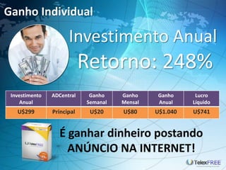 Ganho Individual

                      Investimento Anual
                            Retorno: 248%
 Investimento   ADCentral    Ganho    Ganho     Ganho     Lucro
     Anual                  Semanal   Mensal    Anual    Líquido
   U$299        Principal    U$20     U$80     U$1.040   U$741


                  É ganhar dinheiro postando
                    ANÚNCIO NA INTERNET!
 