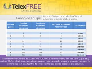 Receba U$60 por cada ciclo de ADCentral
                Ganho de Equipe              adicionais, seguindo a tabela abaixo:




 Máximo rendimento diário de ADCENTRAL ADICIONAIS por nivelamento é de 768 ciclos (U$15.360)
onde os ADCentral adicionais que sobram na perna mais forte serão sempre acumulados na espera de
      formar ciclos com os ADCentral do Time do outro lado e serão pagos nos dias seguintes.
 