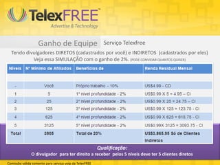Ganho de Equipe                         Serviço Telexfree
  Tendo divulgadores DIRETOS (cadastrados por você) e INDIRETOS (cadastrados por eles)
           Veja essa SIMULAÇÃO com o ganho de 2%. (PODE CONVIDAR QUANTOS QUISER)




                                                         Qualificação:
               O divulgador para ter direito a receber pelos 5 níveis deve ter 5 clientes diretos
Comissão válida somente para serviço voip da TelexFREE
 