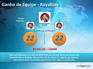 Ganho de Equipe - Royalties
A e B São seus qualificadores
22ADCentral
22ADCentral
Todos que alcançarem 22 ciclos de ADCENTRAL por 20 dias, dentro do mesmo mês.
Pessoalmente ou de grupo irão partilhar 1% do volume de negócios da empresa,
como bônus extra, será dividido igualmente entre todos os qualificados.
22 CICLOS = U$440
VOCÊ
A B
Equipe
Esquerda
Equipe
Direita
 
