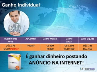 Ganho Individual
Investimento
Anual
ADCentral Ganho Mensal Ganho
Anual
Lucro Líquido
U$1.375
+U$50 Partner
FAMILY U$400
R$800
U$5.200
R$10.400
U$3.725
R$7.450
É ganhar dinheiro postando
ANÚNCIO NA INTERNET!
 