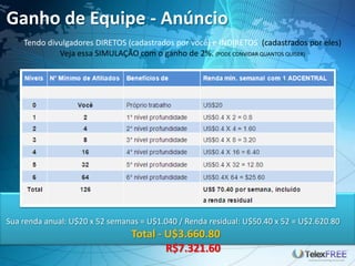 Ganho de Equipe - Anúncio
Tendo divulgadores DIRETOS (cadastrados por você) e INDIRETOS (cadastrados por eles)
Veja essa SIMULAÇÃO com o ganho de 2%. (PODE CONVIDAR QUANTOS QUISER)
Sua renda anual: U$20 x 52 semanas = U$1.040 / Renda residual: U$50.40 x 52 = U$2.620.80
Total - U$3.660.80
R$7.321.60
 