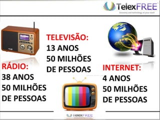 TELEVISÃO:
13 ANOS
50 MILHÕES
DE PESSOASRÁDIO:
38 ANOS
50 MILHÕES
DE PESSOAS
INTERNET:
4 ANOS
50 MILHÕES
DE PESSOAS
 