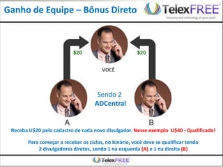 Ganho de Equipe – Bônus Direto




                                     Sendo 2
                                    ADCentral


 Receba U$20 pelo cadastro de cada novo divulgador. Nesse exemplo U$40 - Qualificado!

       Para começar a receber os ciclos, no binário, você deve se qualificar tendo
           2 divulgadores diretos, sendo 1 na esquerda (A) e 1 na direita (B)
 