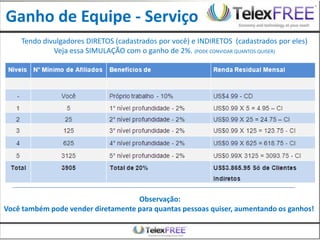 Ganho de Equipe - Serviço
    Tendo divulgadores DIRETOS (cadastrados por você) e INDIRETOS (cadastrados por eles)
             Veja essa SIMULAÇÃO com o ganho de 2%. (PODE CONVIDAR QUANTOS QUISER)




                                    Observação:
Você também pode vender diretamente para quantas pessoas quiser, aumentando os ganhos!
 