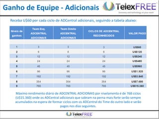 Ganho de Equipe - Adicionais
  Receba U$60 por cada ciclo de ADCentral adicionais, seguindo a tabela abaixo:




     Máximo rendimento diário de ADCENTRAL ADICIONAIS por nivelamento é de 768 ciclos
     (U$15.360) onde os ADCentral adicionais que sobram na perna mais forte serão sempre
     acumulados na espera de formar ciclos com os ADCentral do Time do outro lado e serão
                                  pagos nos dias seguintes.
 