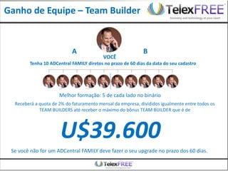 Ganho de Equipe – Team Builder


                            A                                B
                                          VOCÊ
        Tenha 10 ADCentral FAMILY diretos no prazo de 60 dias da data do seu cadastro




                      Melhor formação: 5 de cada lado no binário
  Receberá a quota de 2% do faturamento mensal da empresa, divididos igualmente entre todos os
             TEAM BUILDERS até receber o máximo do bônus TEAM BUILDER que é de




                      U$39.600
 Se você não for um ADCentral FAMILY deve fazer o seu upgrade no prazo dos 60 dias.
 