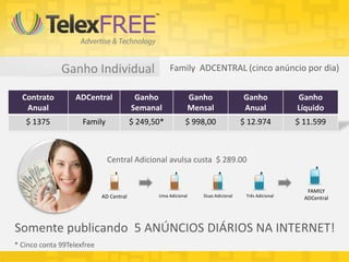 Ganho Individual Family ADCENTRAL (cinco anúncio por dia)
Contrato
Anual
ADCentral Ganho
Semanal
Ganho
Mensal
Ganho
Anual
Ganho
Líquido
$ 1375 Family $ 249,50* $ 998,00 $ 12.974 $ 11.599
* Cinco conta 99Telexfree
Central Adicional avulsa custa $ 289.00
AD Central
FAMILY
ADCentralUma Adicional Duas Adicional Três Adicional
Somente publicando 5 ANÚNCIOS DIÁRIOS NA INTERNET!
 