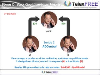 Bônus Direto / Qualificação ao binário
Para começar a receber os ciclos, no binário, você deve se qualificar tendo
2 divulgadores diretos, sendo 1 na esquerda (A) e 1 na direita (B)
Recebe $20 pelo cadastro de cada um deles. Total $40 - Qualificado!
Sendo 2
ADCentral
1º Exemplo
 