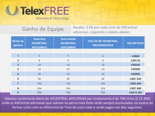 Ganho de Equipe
Máximo rendimento diário de ADCENTRAL ADICIONAIS por nivelamento é de 768 ciclos ($ 15.360)
onde os ADCentral adicionais que sobram na perna mais forte serão sempre acumulados na espera de
formar ciclos com os ADCentral do Time do outro lado e serão pagos nos dias seguintes.
Receba $ 60 por cada ciclo de ADCentral
adicionais, seguindo a tabela abaixo:
 