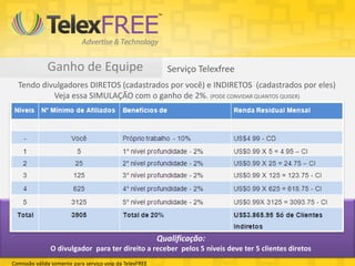 Ganho de Equipe
Tendo divulgadores DIRETOS (cadastrados por você) e INDIRETOS (cadastrados por eles)
Veja essa SIMULAÇÃO com o ganho de 2%. (PODE CONVIDAR QUANTOS QUISER)
Qualificação:
O divulgador para ter direito a receber pelos 5 níveis deve ter 5 clientes diretos
Comissão válida somente para serviço voip da TelexFREE
Serviço Telexfree
 