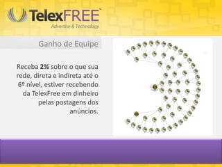 Ganho de Equipe
Receba 2% sobre o que sua
rede, direta e indireta até o
6º nível, estiver recebendo
da TelexFree em dinheiro
pelas postagens dos
anúncios.
 