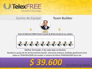 Ganho de Equipe
Tenha 10 ADCentral FAMILY diretos no prazo de 60 dias da data do seu cadastro
Melhor formação: 5 de cada lado no binário
Receberá a quota de 2% do faturamento líquido mensal da empresa, divididos igualmente entre
todos os TEAM BUILDERS até receber o máximo do bônus TEAM BUILDER que é de:
A B
VOCÊ
$ 39.600
Team Builder
Ou o término do contrato
 