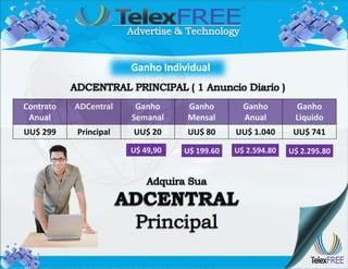 Contrato   ADCentral    Ganho     Ganho         Ganho        Ganho
 Anual                 Semanal    Mensal        Anual        Liquido
UU$ 299    Principal   UU$ 20     UU$ 80      UU$ 1.040      UU$ 741
                       U$ 49,90   U$ 199.60   U$ 2.594.80   U$ 2.295.80
 