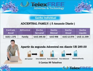 Contrato    ADCentral          Ganho            Ganho                Ganho            Ganho
 Anual                        Semanal           Mensal               Anual            Liquido
UU$ 1.375    Family          UU$ 249.50        UU$ 998           UU$ 12.974         UU$ 11.599




                AD Central    Uma Adicional Duas Adicional   Trez Adicional   AdcentralFamily

                                 5 Contas 99 Telexfree
 