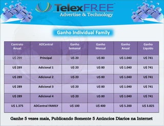 Contrato      ADCentral        Ganho    Ganho    Ganho      Ganho
 Anual                        Semanal   Mensal   Anual      Liquido

U$ 299         Principal       U$ 20    U$ 80    U$ 1.040   U$ 741

U$ 289        Adicional 1      U$ 20    U$ 80    U$ 1.040   U$ 741

U$ 289        Adicional 2      U$ 20    U$ 80    U$ 1.040   U$ 741

U$ 289        Adicional 3      U$ 20    U$ 80    U$ 1.040   U$ 741

U$ 289        Adicional 4      U$ 20    U$ 80    U$ 1.040   U$ 741

U$ 1.375   ADCentral FAMILY   U$ 100    U$ 400   U$ 5.200   U$ 3.825
 