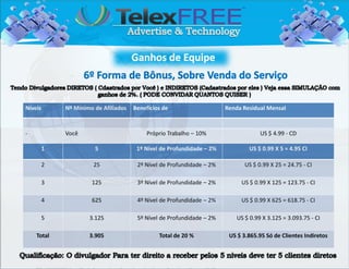 Níveis       Nº Mínimo de Afiliados   Benefícios de                    Renda Residual Mensal



-            Você                          Próprio Trabalho – 10%                   US $ 4.99 - CD

         1             5               1º Nível de Profundidade – 2%           US $ 0.99 X 5 = 4.95 CI

         2             25              2º Nível de Profundidade – 2%          US $ 0.99 X 25 = 24.75 - CI

         3            125              3º Nível de Profundidade – 2%        US $ 0.99 X 125 = 123.75 - CI

         4            625              4º Nível de Profundidade – 2%        US $ 0.99 X 625 = 618.75 - CI

         5           3.125             5º Nível de Profundidade – 2%       US $ 0.99 X 3.125 = 3.093.75 - CI

    Total            3.905                     Total de 20 %            US $ 3.865.95 Só de Clientes Indiretos
 