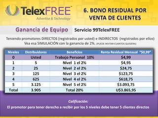 Teniendo promotores DIRECTOS (registrados por usted) e INDIRECTOS (registrados por ellos)
Vea esa SIMULACIÓN con la ganancia de 2%. (PUEDE INVITAR CUANTOS QUISIERA)
Calificación:
El promotor para tener derecho a recibir por los 5 niveles debe tener 5 clientes directos
Servicio 99TelexFREE
 