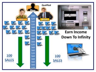 Jill
You
Qualified
Earn Income
Down To Infinity
Brian
$60
$20
$60
$20
$60
$20
$60
$60
$60
$60
$20
$60
$60
$20
$60
$60
$60
$60
$20
 
