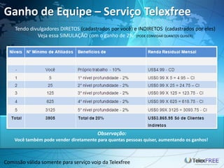 Ganho de Equipe – Serviço Telexfree
    Tendo divulgadores DIRETOS (cadastrados por você) e INDIRETOS (cadastrados por eles)
             Veja essa SIMULAÇÃO com o ganho de 2%. (PODE CONVIDAR QUANTOS QUISER)




                                        Observação:
    Você também pode vender diretamente para quantas pessoas quiser, aumentando os ganhos!



Comissão válida somente para serviço voip da Telexfree
 