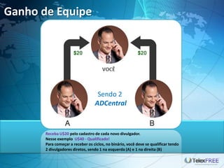 Ganho de Equipe




                                   Sendo 2
                                  ADCentral


       Receba U$20 pelo cadastro de cada novo divulgador.
       Nesse exemplo U$40 - Qualificado!
       Para começar a receber os ciclos, no binário, você deve se qualificar tendo
       2 divulgadores diretos, sendo 1 na esquerda (A) e 1 na direita (B)
 