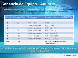 Ganancia de Equipo - Anuncio
  Teniendo promotores DIRECTOS (registrados por usted) e INDIRECTOS (registrados por ellos)
             Vea esta SIMULACIÓN con la ganancia de 2%. (PUEDE INVITAR CUANTOS QUIERA)




Su ingreso anual: U$20 x 52 semanas = U$1,040 / Ingreso residual: U$50.40 x 52 = U$2,620.80
                                  Total - U$3,660.80
 