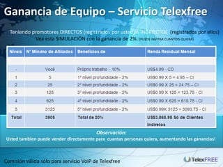 Ganancia de Equipo – Servicio Telexfree
  Teniendo promotores DIRECTOS (registrados por usted) e INDIRECTOS (registrados por ellos)
            Vea esta SIMULACIÓN con la ganancia de 2%. (PUEDE INVITAR CUANTOIS QUIERA)




                                         Observación:
Usted tambien puede vender directamente para cuantas personas quiera, aumentando las ganancias!



Comisión válida sólo para servicio VoiP de Telexfree
 