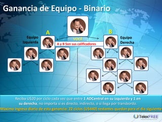Ganancia de Equipo - Binario

                           A                                    B
                Equipo                      VOCÊ                       Equipo
             Izquierda           A y B Son sus calificadores           Derecha




       Reciba U$20 por ciclo cada vez que entre 1 ADCentral en su izquierda y 1 en
         su derecha, no importa si es directo, indirecto, o si llega por transbordo.
Máximo ingreso diario de esta ganancia: 22 ciclos (U$440) restantes quedan para el día siguiente
 