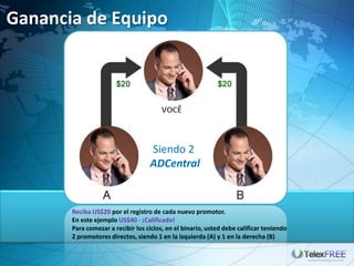 Ganancia de Equipo




                                   Siendo 2
                                    Sendo
                                   ADCentral


       Reciba US$20 por el registro de cada nuevo promotor.
       En este ejemplo US$40 - ¡Calificado!
       Para comezar a recibir los ciclos, en el binario, usted debe calificar teniendo
       2 promotores directos, siendo 1 en la izquierda (A) y 1 en la derecha (B)
 