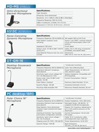 MD-MS 0118022
Omni-Directional      Specifications:
Electret Microphone   Type: Dynamic
                      Directivity: Omni-directional
                      Sensitivity: -14 ± 4 dB at 1 kHz (0 dB=1 Vmicrobar)
                      Frequency Response: 200 Hz-5 kHz
                      Cable: 4 conductor, 2 shield, 1.5 m 3 5 cm
                      Dimensions: H 1.43 mm, W 67.5 mm, L 12.9 mm



6513C 30190500
Noise-Canceling       Specifications:
Dynamic Microphone    Frequency Response: 125 Hz-5000 Hz Net weight: 822 g (1 lb 13 oz)
                      Polar Pattern: Cardioid, noise-          Switch: Leaf, DPDT, switches external
                      canceling                                circuit and shorts/opens mike in off
                                                               position
                      Impedance: 150 ohms                      Finish: Black
                      Output Level: -57 dB (0 dB=1 mW/10       Cable: 2.13 m (7ft) long, 5-conductor,
                      dynes/cm2)                               2-shielded, vinyl jacket, black
                      Case Material: Pressure-cast zinc and    Dimensions:
                      Cycolac                                  246.1 mm H, 114.3 mm W, 122.2 mm L



DT-GN-18
Desktop Gooseneck     Specifications:                          **windscreen furnished

Microphone            Frequency Response: 100 Hz-15000 Hz      Color: Non-reflecting black
                      Generation Element: Condenser,           Power Requirements: 1.5 VDC to 9
                      back-electret                            VDC phantom supply
                      Sensitivity, open circuit voltage: 8.0   Output Impedance: Compatible with
                      mV (-42 dB)/pascal @ 1 kHz               RTS keypanels
                      Power Level, 1 kHz (0 dB=1 mW/           Current Consumption: 500 µA
                      pascal): -44 dB
                      Polar Pattern: Cardioid                  Maximum Head Diameter: 14 mm
                      Dynamic Range: 102 dB                    Gooseneck Diameter: 6.4 mm
                      Mounting: Male threaded TRS              Electronics Module Diameter: 20 mm



PC desktop-18RD
Polar Choice 18”      Specifications:                          **windscreen furnished

Microphone            Frequency Response: 50 Hz-25000 Hz       Output Impedance, 1 kHz: 200 ohms
                      Generation Element: Dual condenser,      Equivalent Noise: 26 dB SPL “A”
                      back-electret                            weighted (0 dB=20 micropascals)
                      Polar Patterns: Omni-directional,        Polarity: Pin 2 positive, referenced to
                      Cardioid, Super-cardioid and Hyper-      pin 3, with positive pressure on the
                      cardioid                                 diaphragm
                      Switches  Controls: Top mounted         Current Consumption: 8 mA with
                      push-button configuration switches       P12 supply
                      Sensitivity, open circuit voltage, 1     Cable: 10 ft, 5-conductor cable,
                      kHz: 5.6 mv/pascal                       terminated with 3-pin male XLR
                      Clipping Level (1% THD): 135 dB SPL     Power Requirements: 12-52 VDC
                      Dynamic Range: 109 dB                   Base Dimensions:
                                                               175 mm L, 117 mm W, 56 mm H
                                                                   www.telex.com/radiodispatch | 21
 