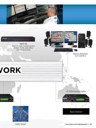 NEO-10
            Door control, monitor power,
              temperatures, and other
                 console functions

                                                                             Nexus Position
                                                                               with ADHB-4


1010101010101010101010101010101010101010101010101010101010101010
10101010101010101010101010101010101010101010101010101010101010101
                       101010101010101010101010101010101010101010
                       010101010101010101010101010101010101010101
                       101010101010101010101010101010101010101010
                       010101010101010101010101010101010101010101
01010101010101010101010101010101010101010101010101010101010101010
10101010101010101010101010101010101010101010101010101010101010101
01010101010101010101010101010101010101010101010101010101010101010




                                                                    IP-223/control radio




                                                                         Base Station




                radio tower                                         www.telex.com/radiodispatch | 23
 