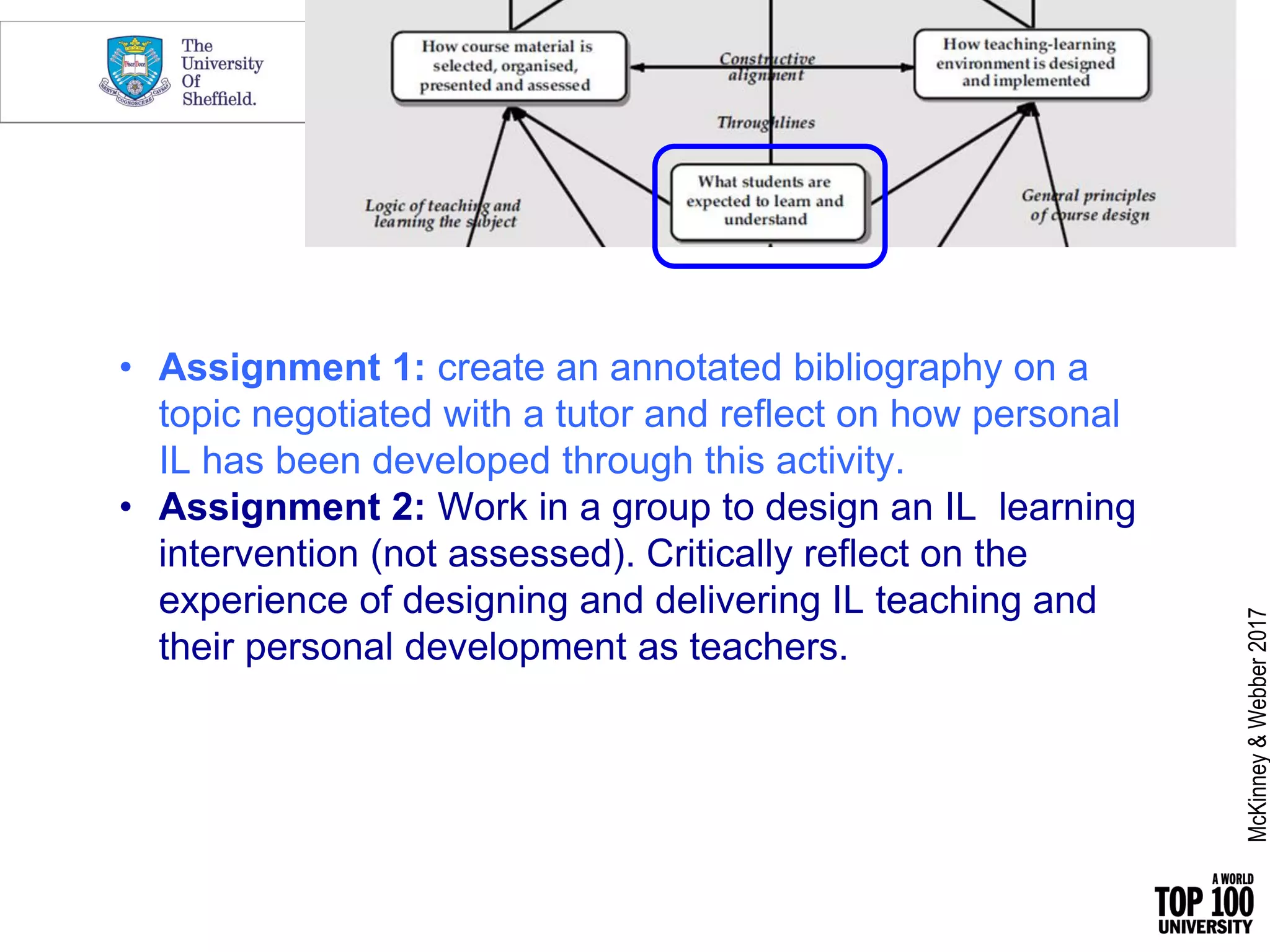• Assignment 1: create an annotated bibliography on a
topic negotiated with a tutor and reflect on how personal
IL has been developed through this activity.
• Assignment 2: Work in a group to design an IL learning
intervention (not assessed). Critically reflect on the
experience of designing and delivering IL teaching and
their personal development as teachers.
McKinney&Webber2017
 