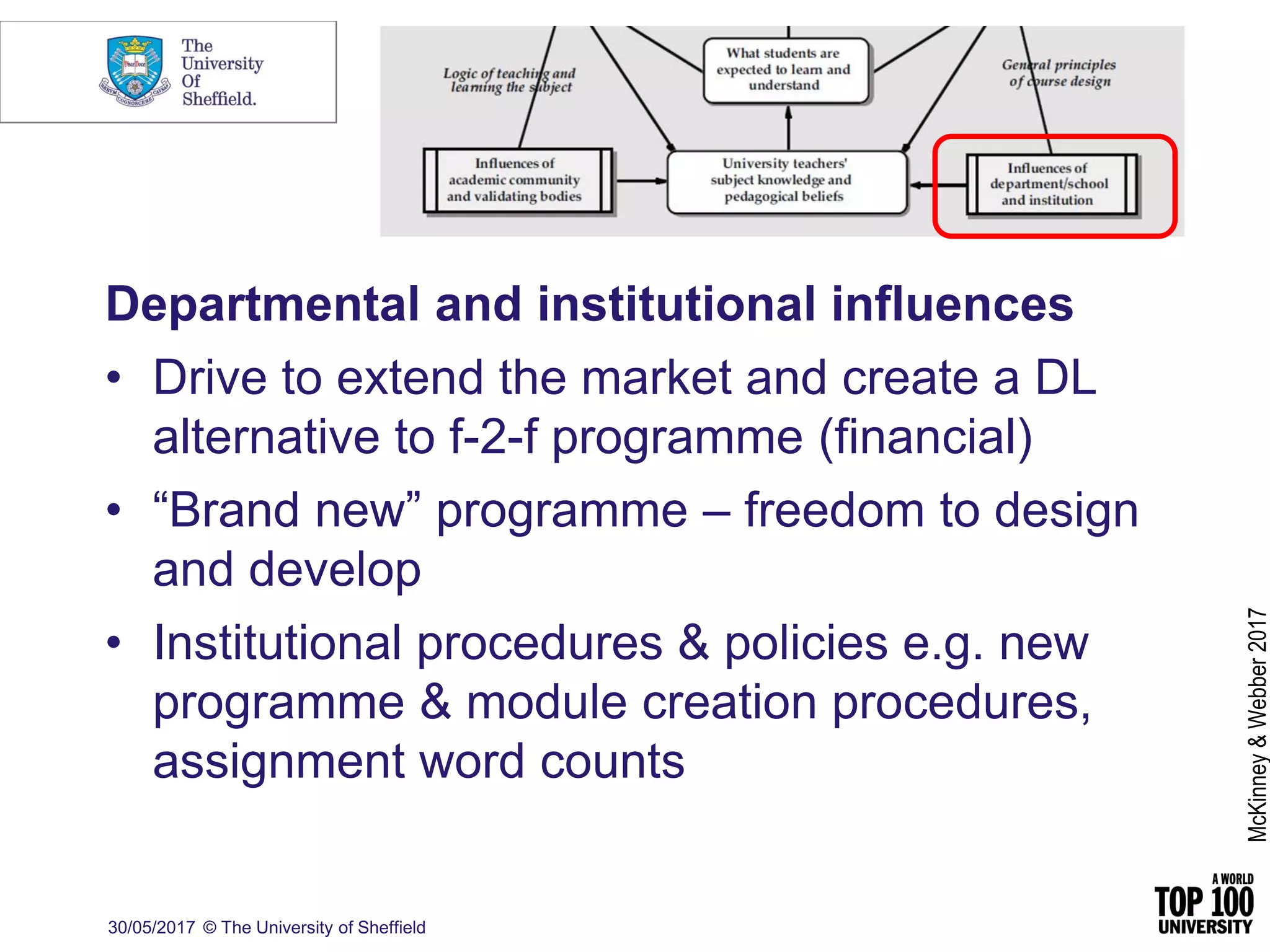 Departmental and institutional influences
• Drive to extend the market and create a DL
alternative to f-2-f programme (financial)
• “Brand new” programme – freedom to design
and develop
• Institutional procedures & policies e.g. new
programme & module creation procedures,
assignment word counts
30/05/2017 © The University of Sheffield
McKinney&Webber2017
 