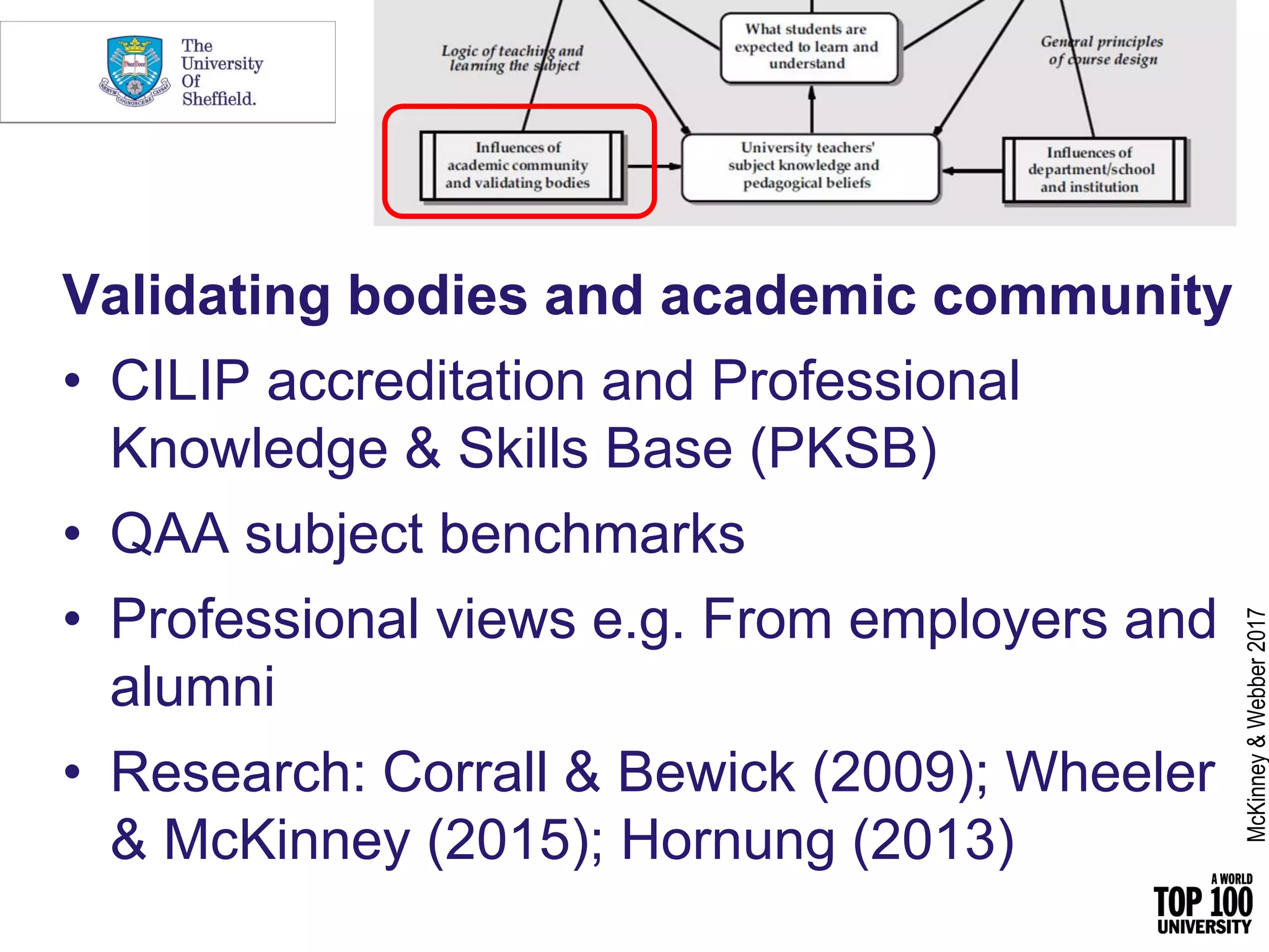 Validating bodies and academic community
• CILIP accreditation and Professional
Knowledge & Skills Base (PKSB)
• QAA subject benchmarks
• Professional views e.g. From employers and
alumni
• Research: Corrall & Bewick (2009); Wheeler
& McKinney (2015); Hornung (2013)
McKinney&Webber2017
 