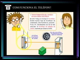 COM FUNCIONA EL TELÈFON?
 