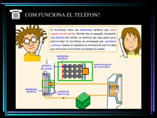 COM FUNCIONA EL TELÈFON?
 