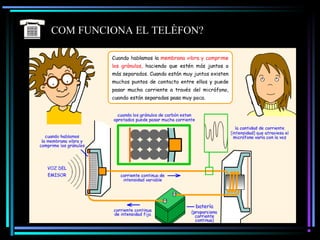 COM FUNCIONA EL TELÈFON?
 