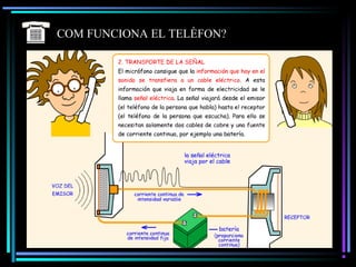 COM FUNCIONA EL TELÈFON?
 
